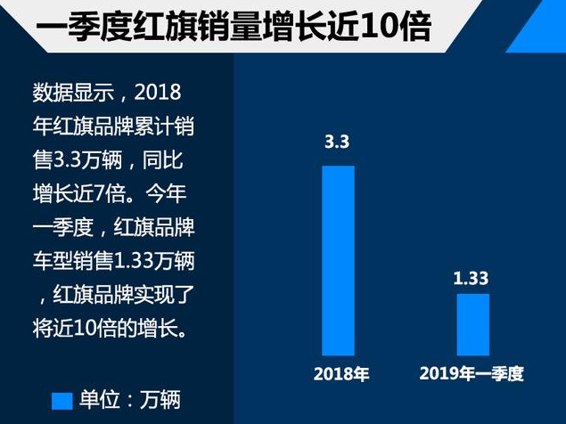 如此重要的汽车重镇 长安汽车会轻易卖给一汽集团?