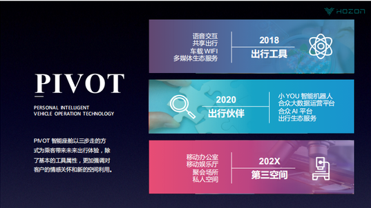 合众新能源