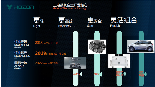 合众新能源